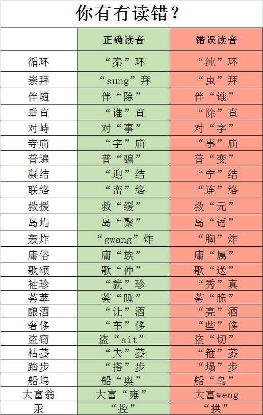 聊天记录粤语(粤语聊天记录截图)