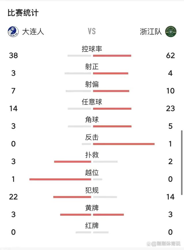 大连人聊天记录(大连本地人说话视频)