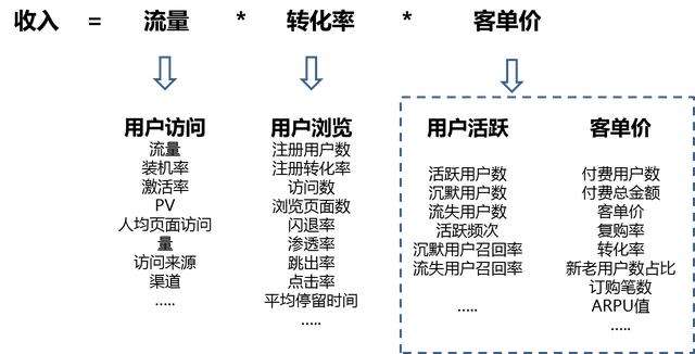 运营是否关注客服的聊天记录(和客服的聊天记录,客服会保存吗)