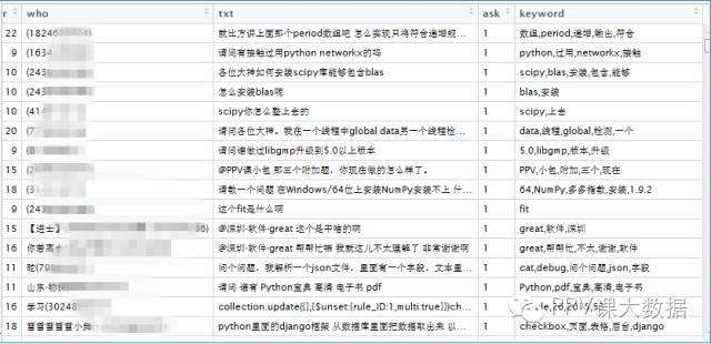 聊天记录分析报表qq(聊天记录分析报告怎么弄)