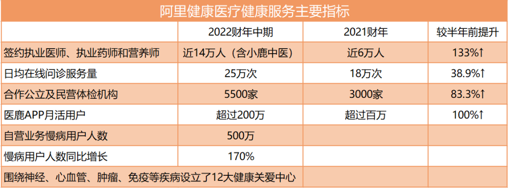 阿里健康大药房药师聊天记录(阿里健康大药房的药师值得信赖吗)