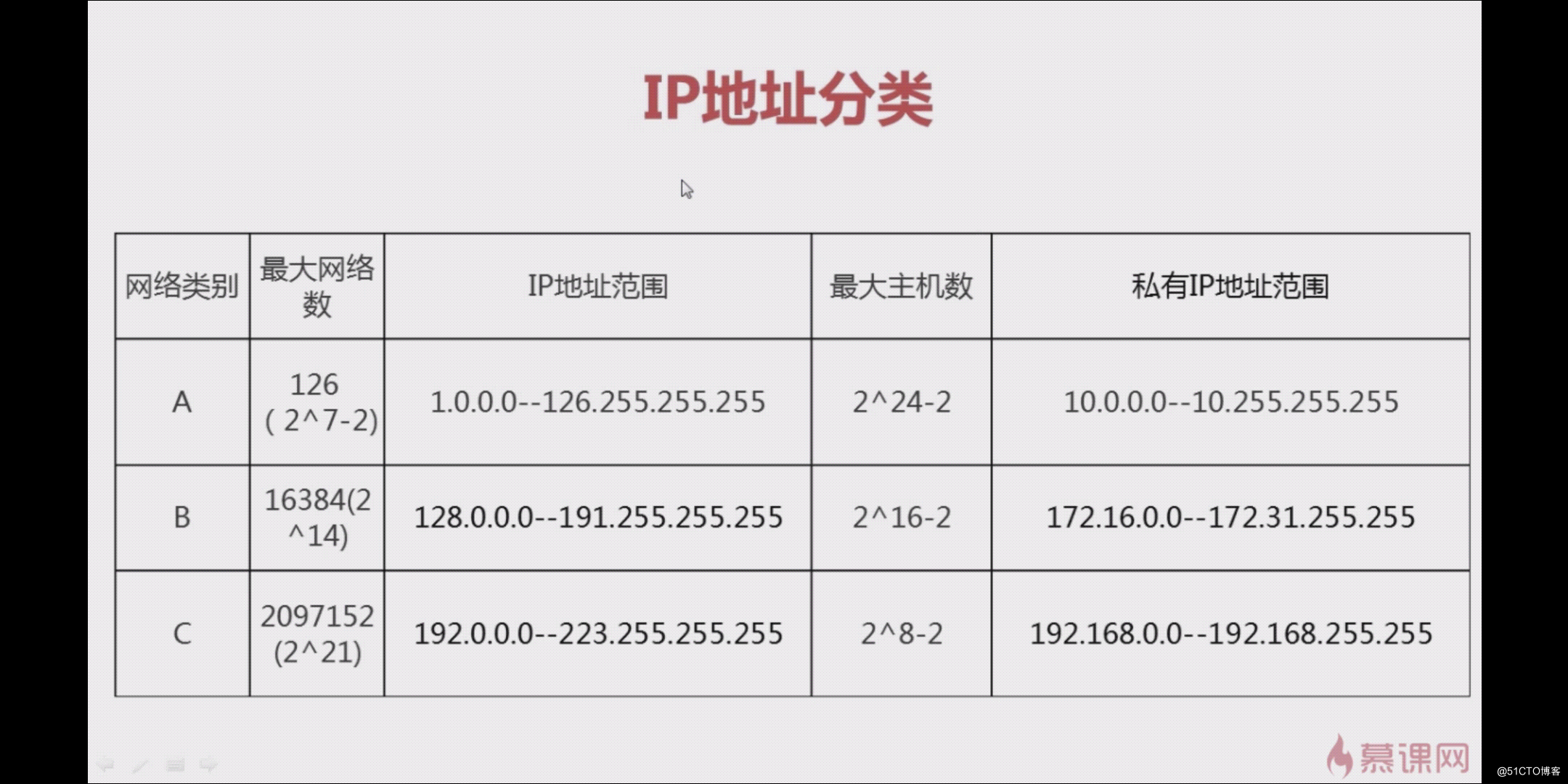 ip地址能查到聊天记录吗(通过聊天记录可以查到对方的IP地址吗)