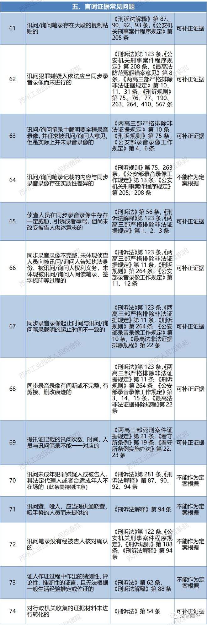 法律允许搜查别人聊天记录么(警察可以随便查别人的聊天记录吗)