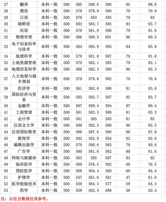 湖南师范聊天记录(泉州师范完整聊天记录)