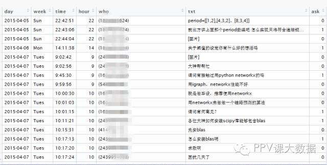 黑科技查老公聊天记录(有黑科技可以查微信聊天记录吗)