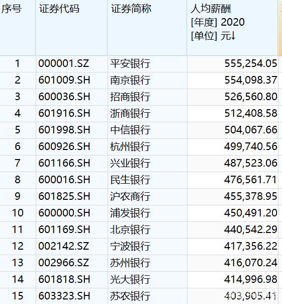 上海银行女员工聊天记录的简单介绍