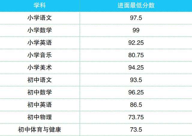 关于看完聊天记录你还要考特岗么的信息