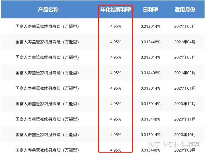 国富人寿王芳聊天记录(百度国富人寿王芳刘鹏)