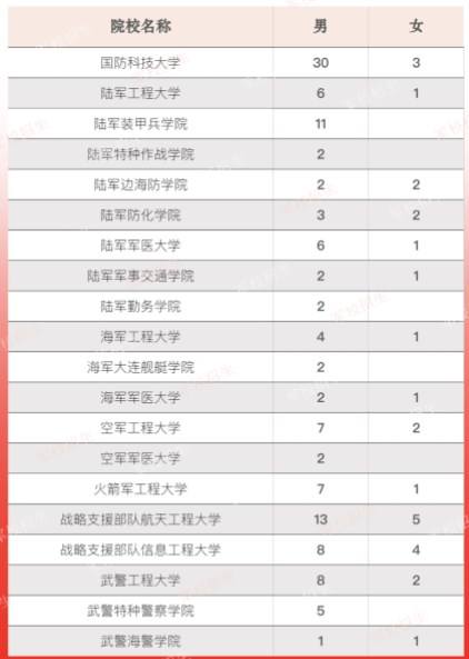 军校会查聊天记录吗(部队里会查聊天记录吗)