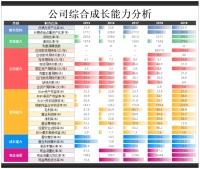 聊天记录分析报表教程(聊天记录分析报告从哪找)