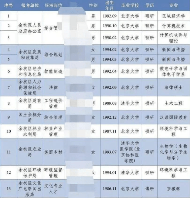 关于西交博士聊天记录的信息