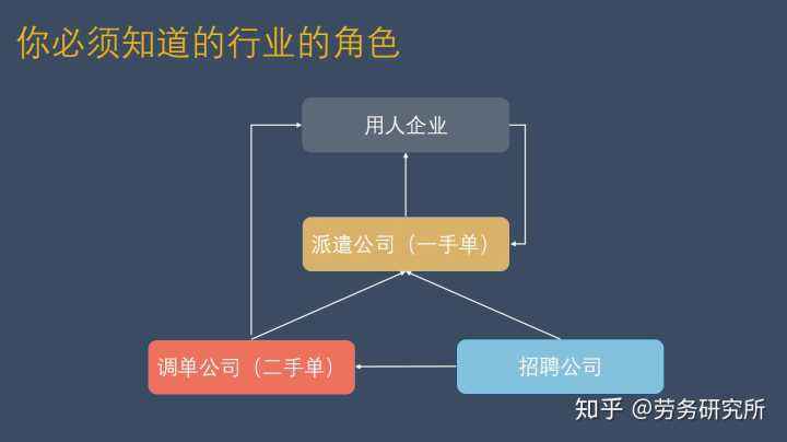 劳务中介聊天记录(做劳务中介怎么找人员)