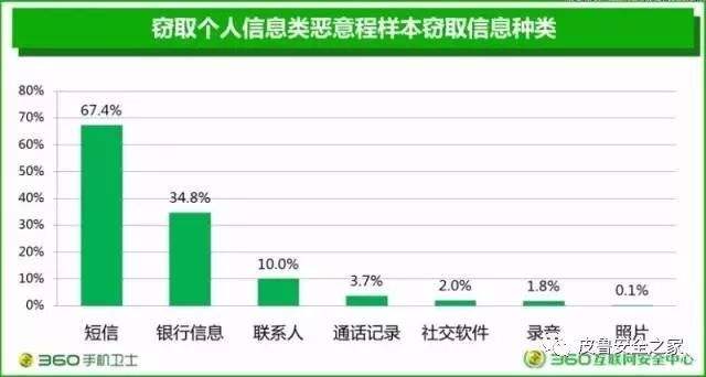 包含年终聊天记录分析报告的词条