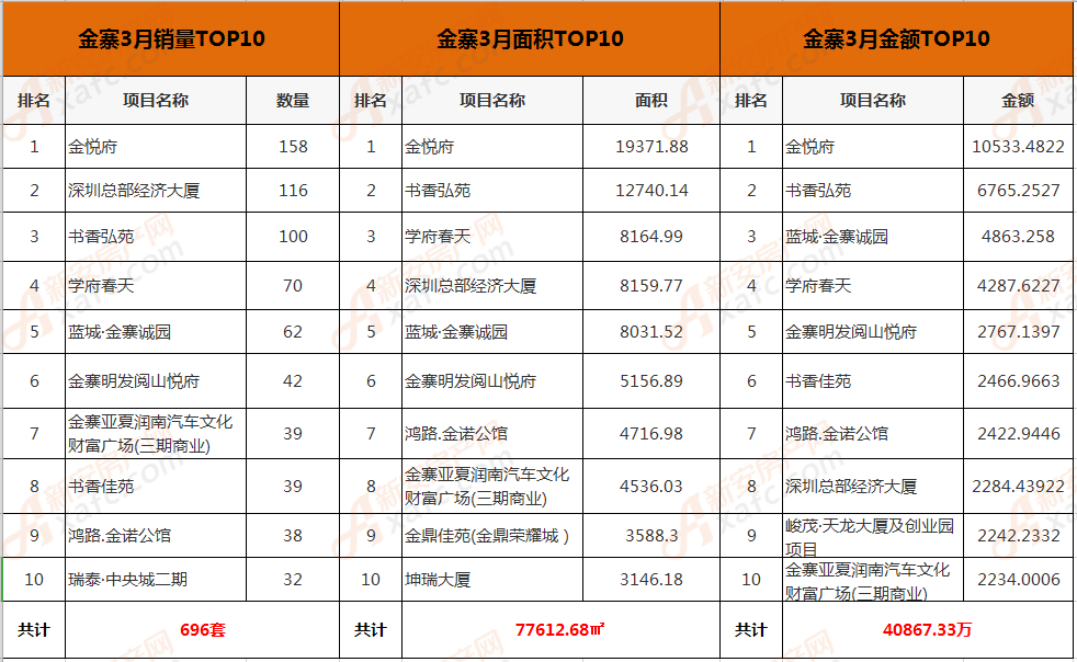 金寨安置四区聊天记录的简单介绍