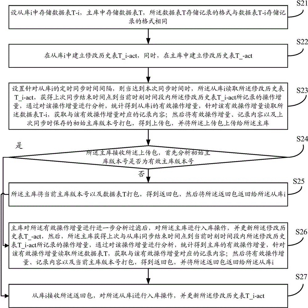 赵建刚聊天记录(刘立达徐琳聊天记录)