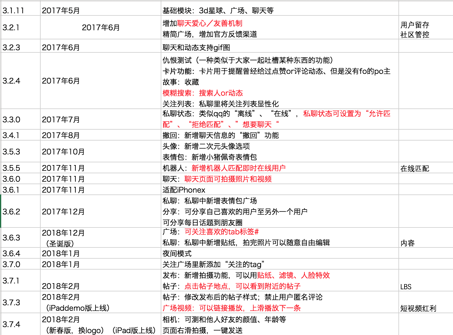 聊天记录分析报告咋看(聊天记录分析报告在哪里看)