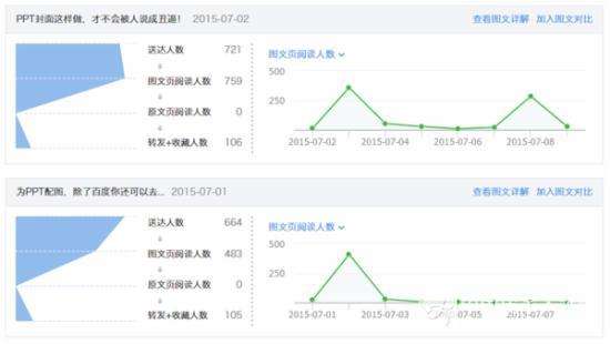 关于怎么查微信聊天记录豆瓣的信息