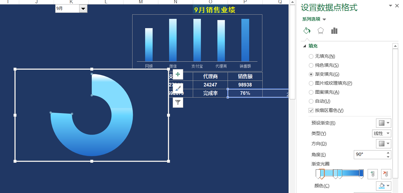 聊天记录图表可视化(数据可视化常见的图表)