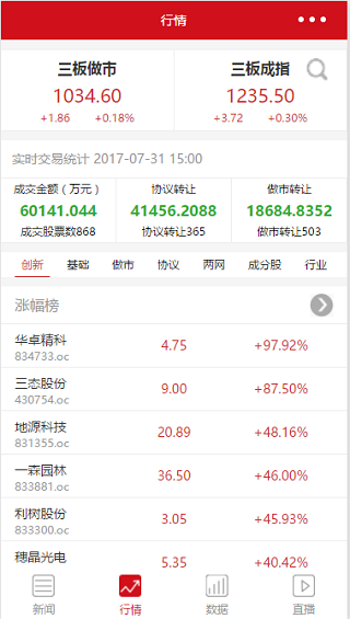 股市微信聊天记录(微信聊天记录怎么分析)