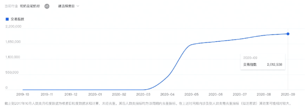 关于外国人找骆驼聊天记录的信息