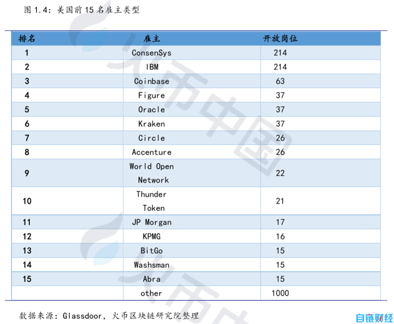 火币研究院聊天记录(火币官方交流群)