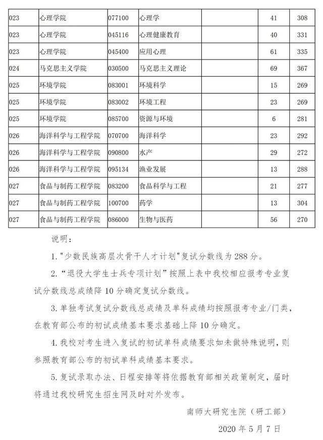 南京师范大学聊天记录(南京师范大学学生基本信息)