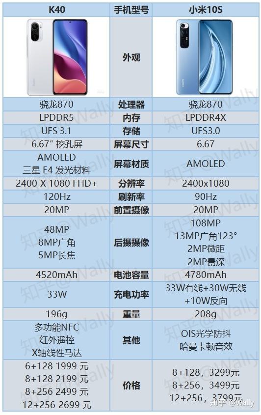 红米k40微信聊天记录没了(红米k40pro微信收不到消息)