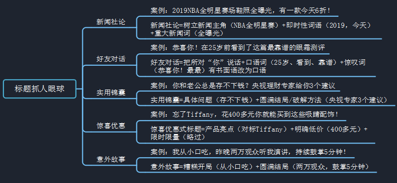 关于聊天记录爆款文案哪里找的信息