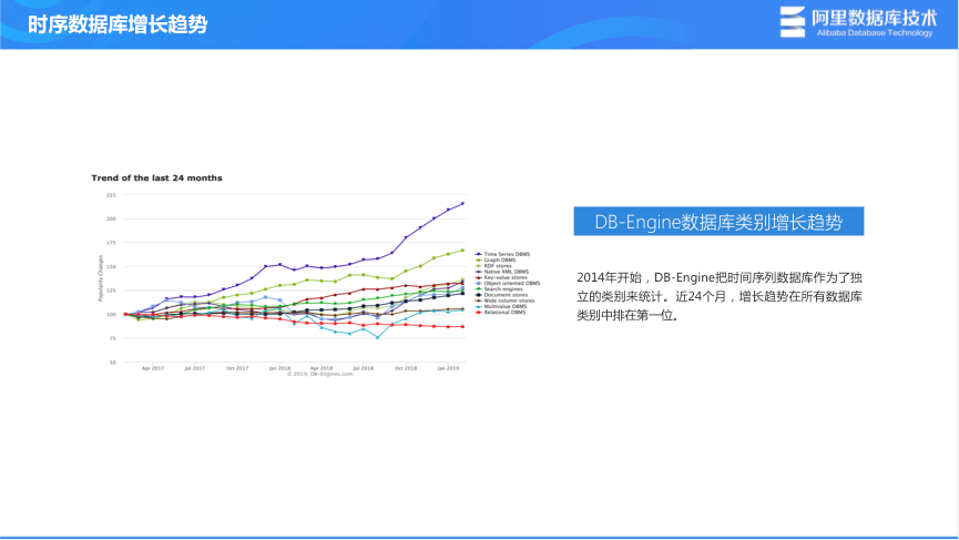 关于聊天记录时间序列数据库的信息