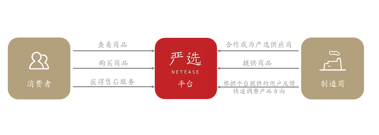 网易严选和客服的聊天记录(网易严选和客服的聊天记录怎么删除)