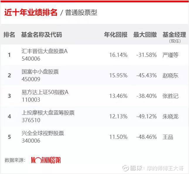 雪球聊天记录大全(雪球聊天记录大全图片)