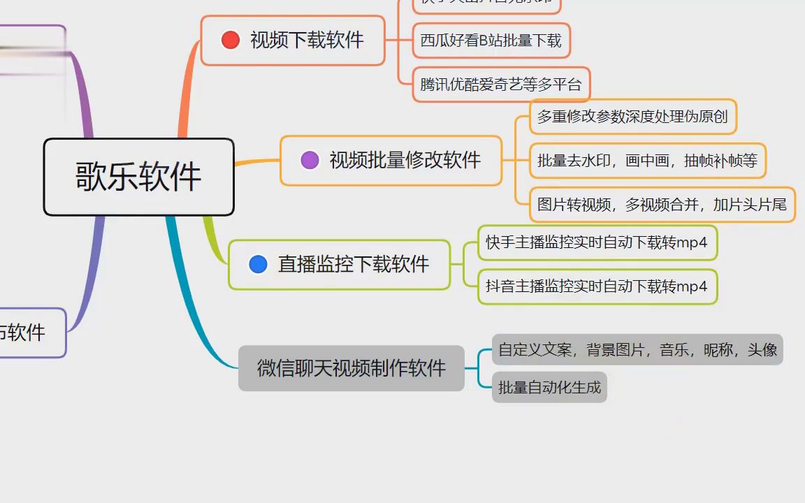 聊天记录拼图装饰(把聊天记录拼成长图的软件)