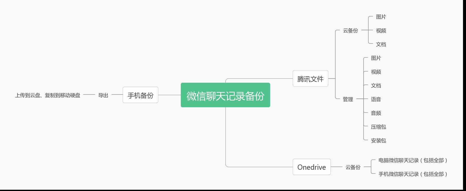 哪些人可以让对方恢复聊天记录(哪些人可以让对方恢复聊天记录微信)