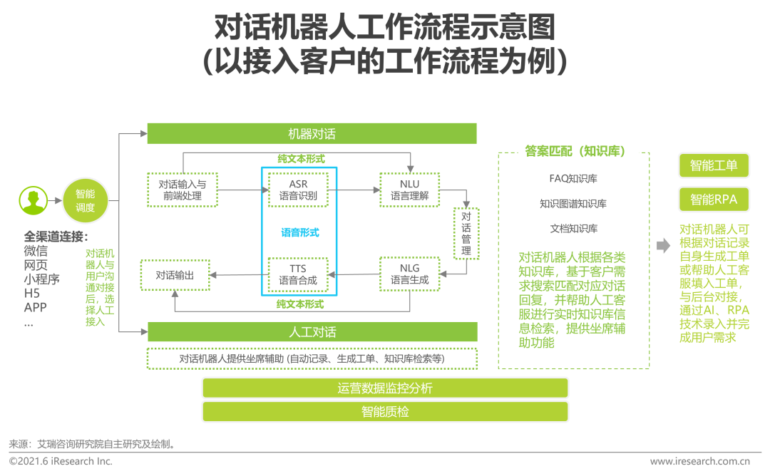 教机器人聊天记录(机器人聊天文件)