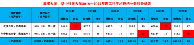 华科和武大学生的聊天记录(武大华科两女生的聊天记录在哪里可以看到)