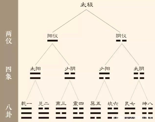 有关算卦的聊天记录(有关算卦的聊天记录图片)