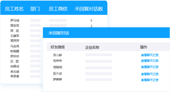 企业能看到员工聊天记录吗(公司能看到员工的聊天记录吗)