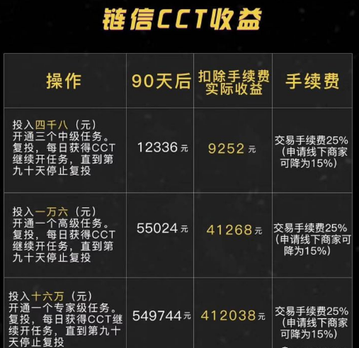 链信cct暴跌高管聊天记录(2020链信cct快崩盘了吧)