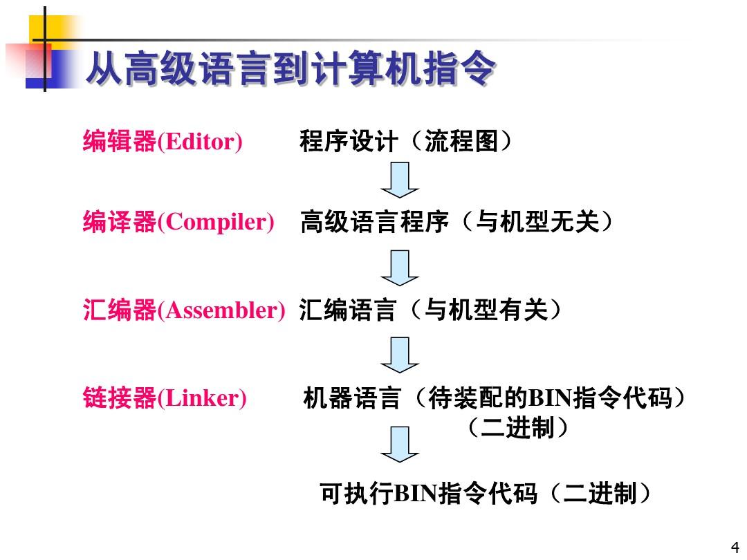 吐槽c语言聊天记录(c语言实现聊天程序)