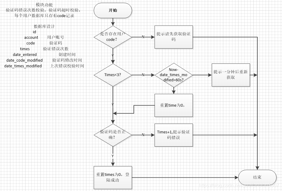 包含聊天记录如何设计数据库设计的词条