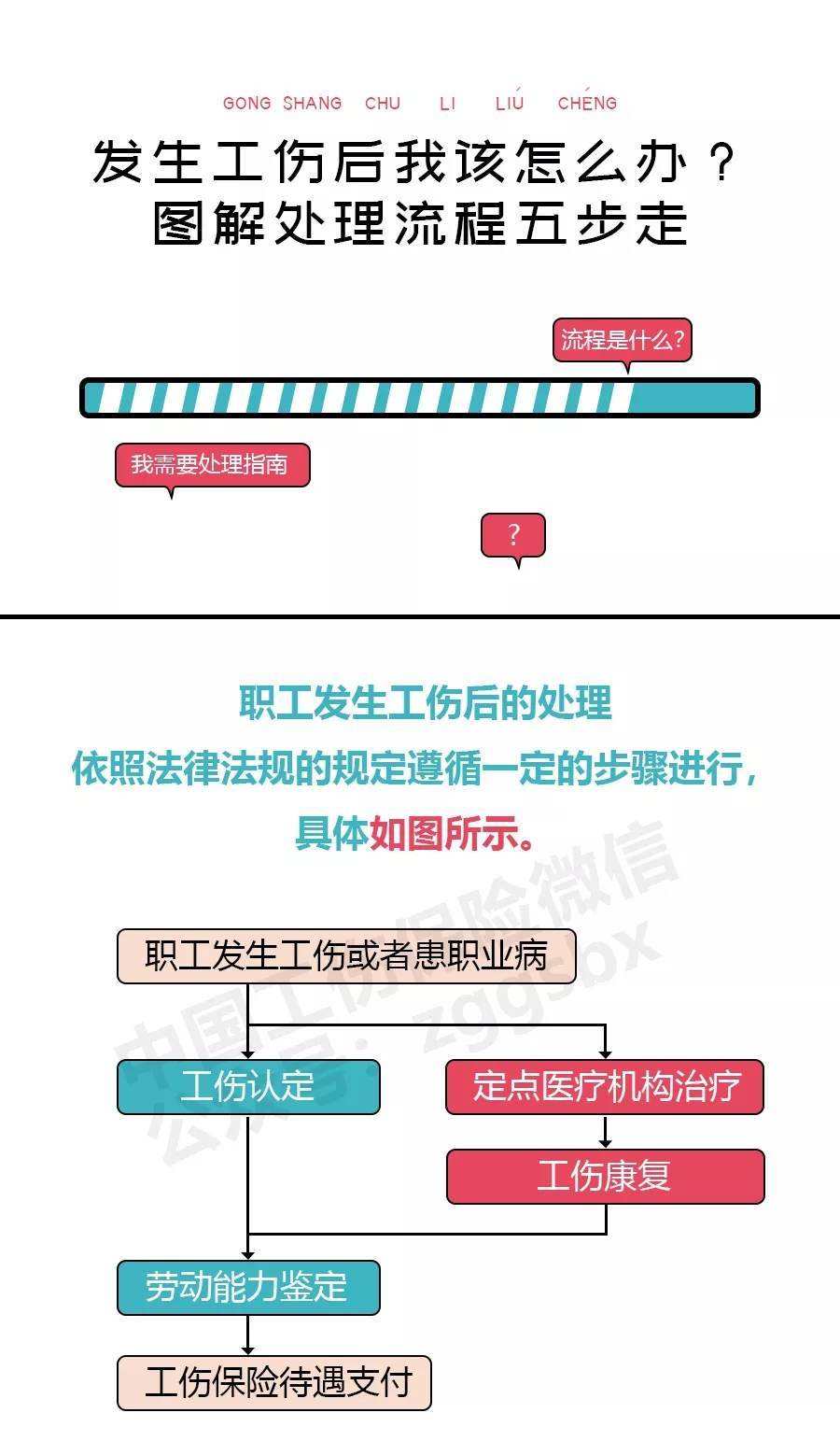 工伤科收微信聊天记录吗(工伤去医院检查谁付钱)