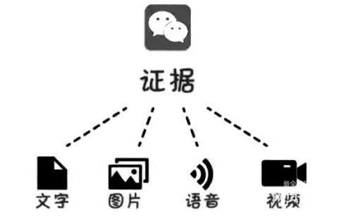 可以要求恢复聊天记录做证据吗(网上聊天记录可以作为证据吗)