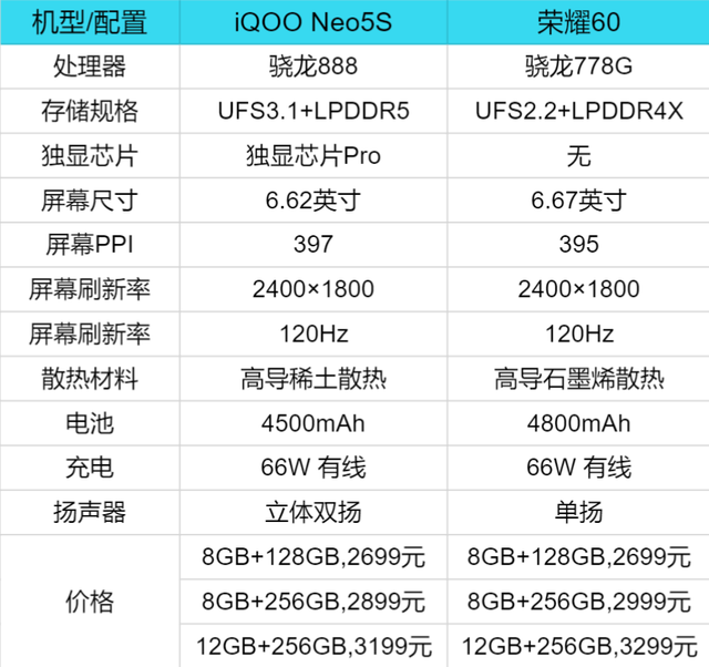 iqoo换机后聊天记录怎么恢复(vivo一键换机聊天记录还有吗)