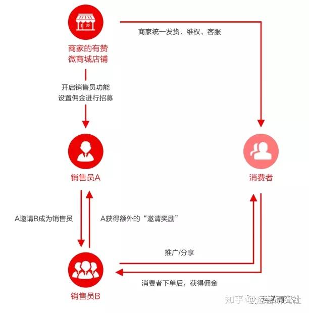 有赞商城聊天记录(拼多多怎么查聊天记录)