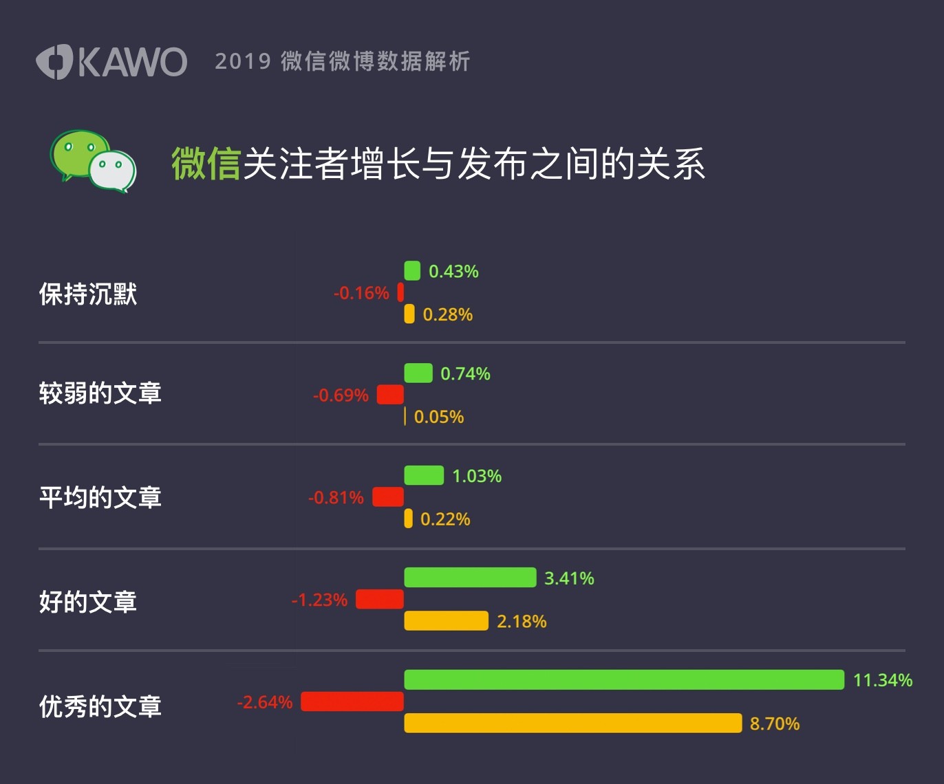 微信聊天记录数据分析(监测对方微信聊天记录软件)