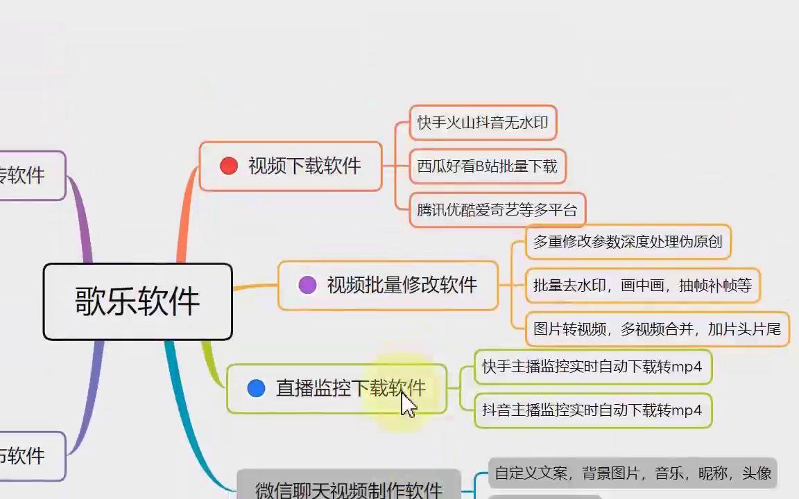 包含聊天记录视频对话怎么制作模板的词条