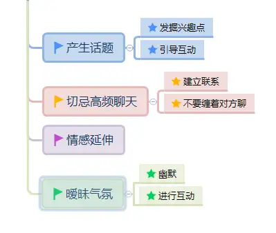 京麦如何导聊天记录(京麦怎么导出全部商品sku)