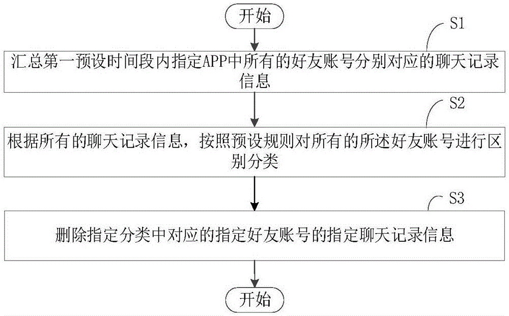 卖家与买家聊天记录怎样删除(卖家聊天记录删除了 小二能看见么)