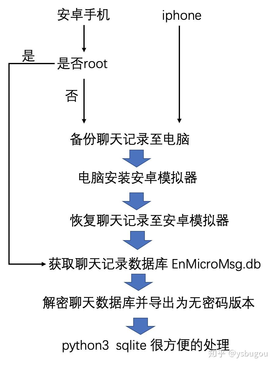 安卓模拟器开微信聊天记录(安卓模拟器运行微信)